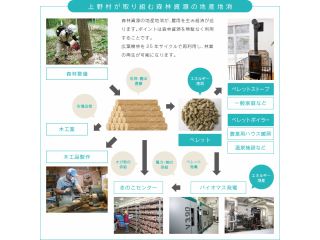 上野村森の体験館