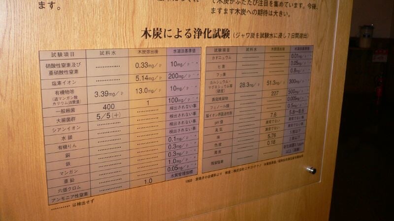 道の駅 紀州備長炭記念公園・紀州備長炭発見館の写真8