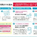 滋賀県民割「今こそ滋賀を旅しよう ！第６弾」概要と予約/利用方法